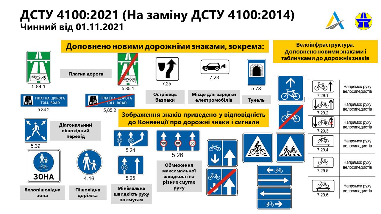 Стаття В Україні змінюють дорожні знаки. Що треба знати водіям? Ранкове місто. Одеса